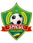 Spicul Chișcăreni